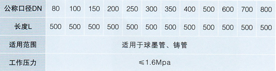 加长500型直管哈夫节