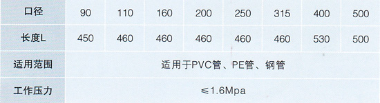 承插口PVC哈夫节