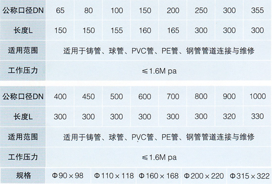 柔性接管器表格