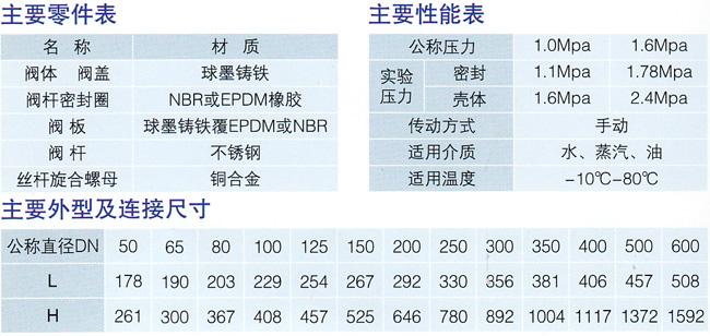 地下弹性座封闸阀规格表