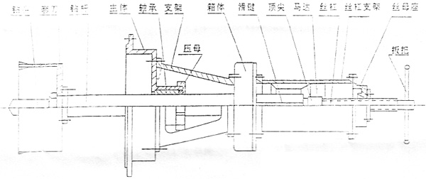 YZ100-800液压钻孔机结构图
