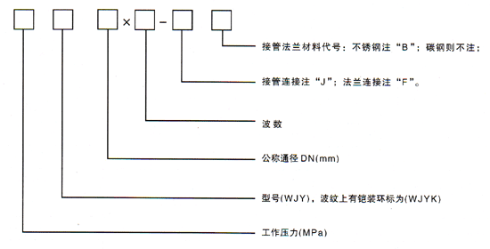 万向铰链波纹补偿器(WJY)