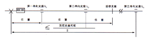 无约束波纹补偿器(WY)