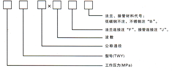 轴向型外压式波纹补偿器